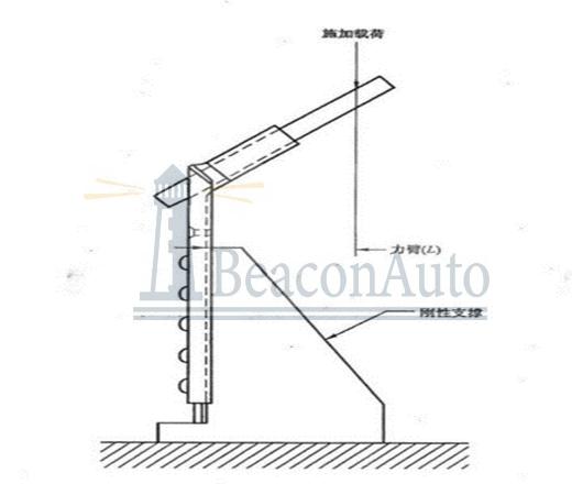 金屬角度固定器耐久疲勞試驗機技術(shù)參數(shù)